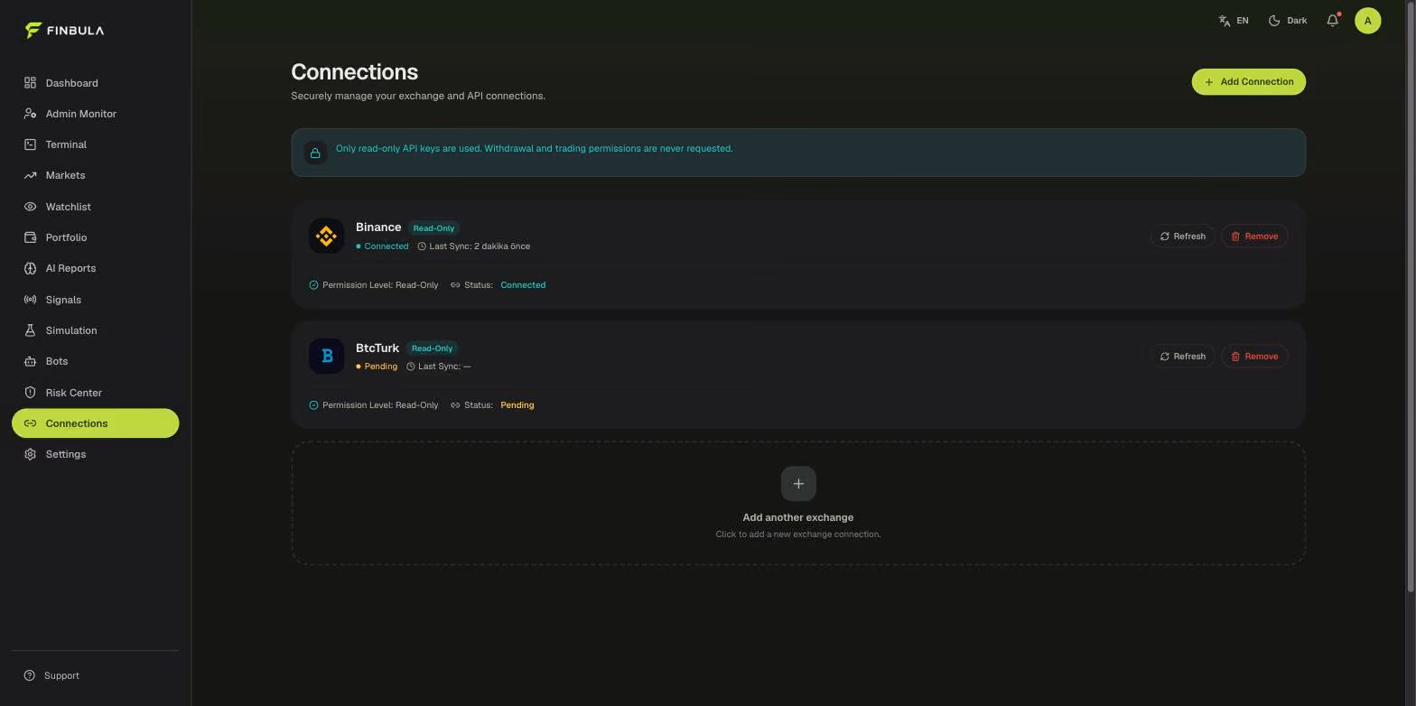 Finbula connections screen: Binance and BtcTurk connected; no withdrawal permission requested.