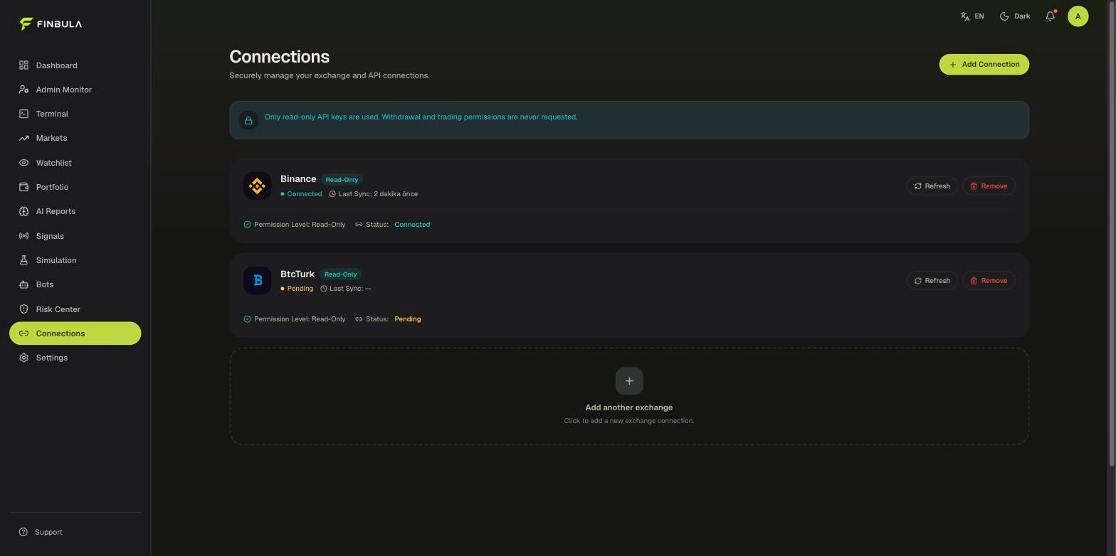 Finbula connections screen: Binance and BtcTurk connected; no withdrawal permission requested.