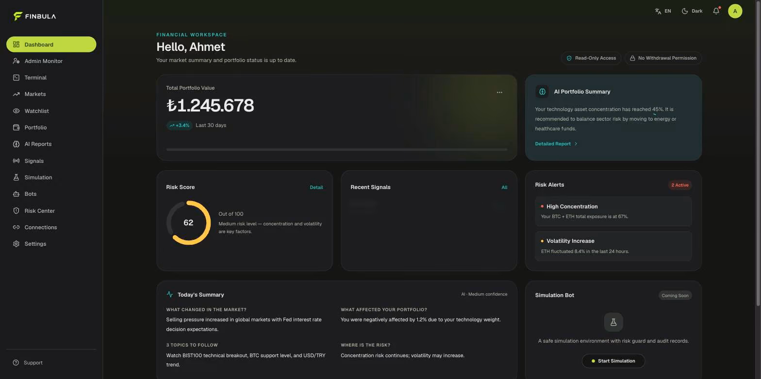 Finbula dashboard: total portfolio value, risk score, latest signals and the AI portfolio summary on one screen.